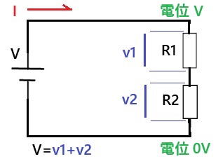 キルヒホッフの第2法則