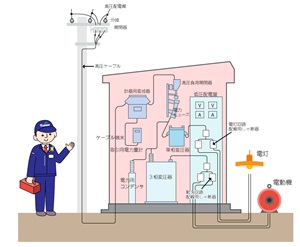 高圧受電設備図解