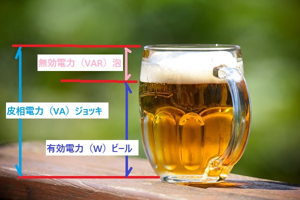 力率ビールジョッキ