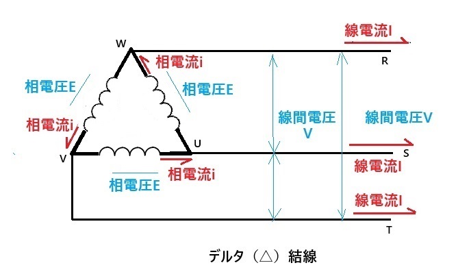 デルタ結線