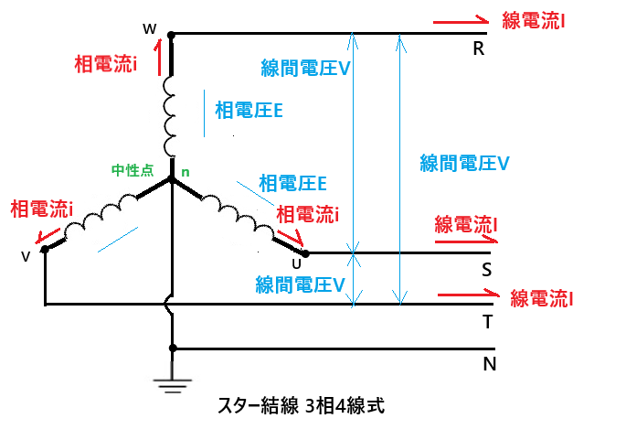 3相4線式