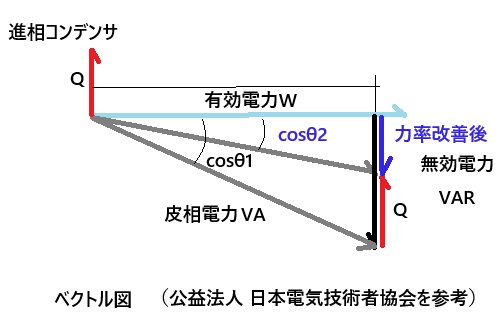 力率ベクトル図