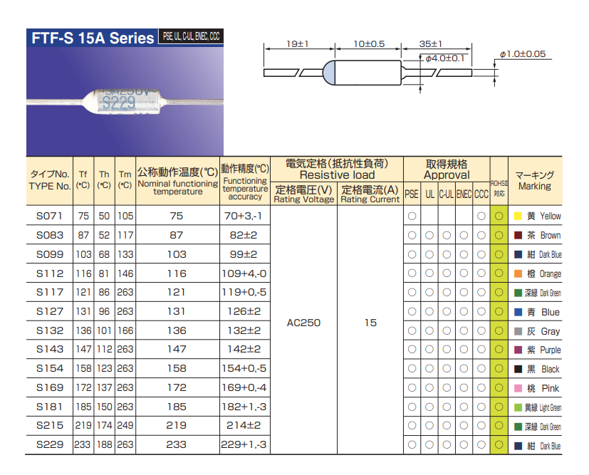 【FTF-S143 147℃ 15A】 富士端子工業　温度ヒューズ