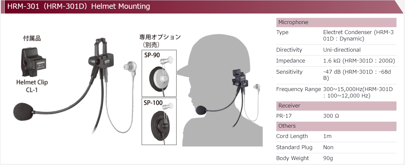 【HRM-301（HRM-301D） 】アシダ音響　ヘルメットマウンティング　ヘッドセット