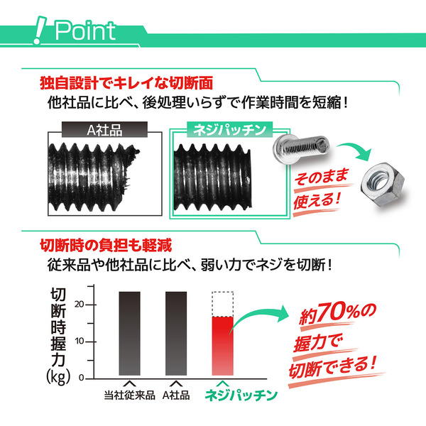 E＿エンジニア NZ-22 エンジニア | 電子部品通販 BuhinDana ｜電子部品・工具・ハンダ