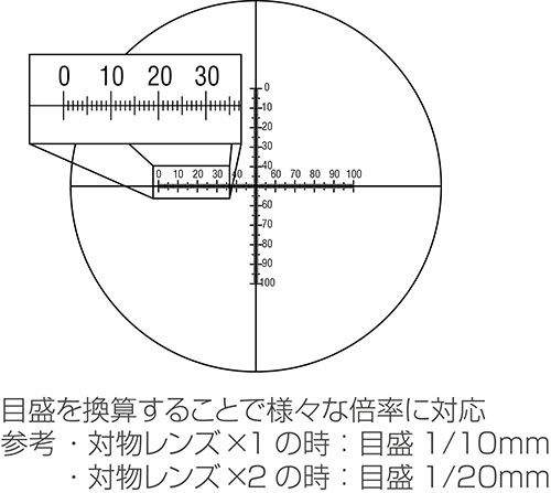 【L-498】ホーザン マイクロスコープ