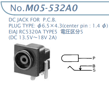 【M05-532A0】マル信無線電機 DCプラグジャック 電圧区分5