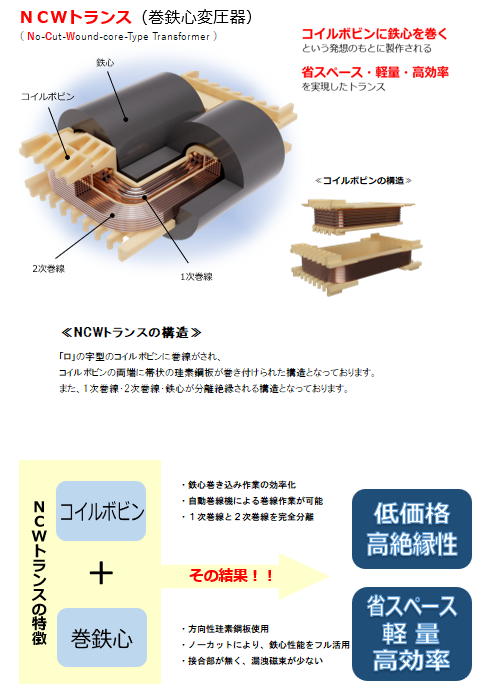 【NCW100V11】日幸電機　100V入力100V出力　縦置きトランス