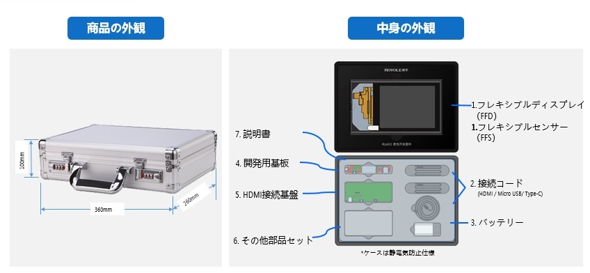 ロヨルジャパンの電子部品